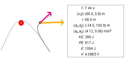 Trajectory with Data and Energy Boxes