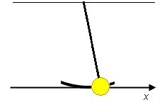 x-axis for pendulum motion