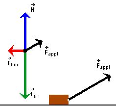Forces in Static Friction