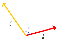 two vectors with angle
