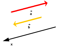 Two vector with x-axis